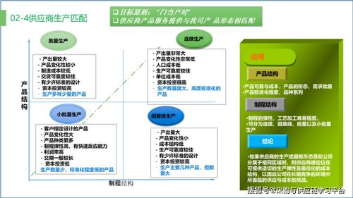PPT課件 供應鏈優化——成本管理及效率提升與供應鏈管理服務