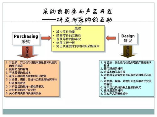 采購與供應(yīng)鏈管理及品牌管理的深度解讀