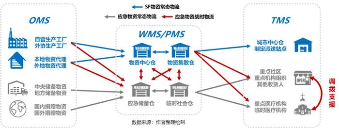 疫情推動應急供應鏈管理邁入新臺階，物流與供應鏈企業如何突圍？